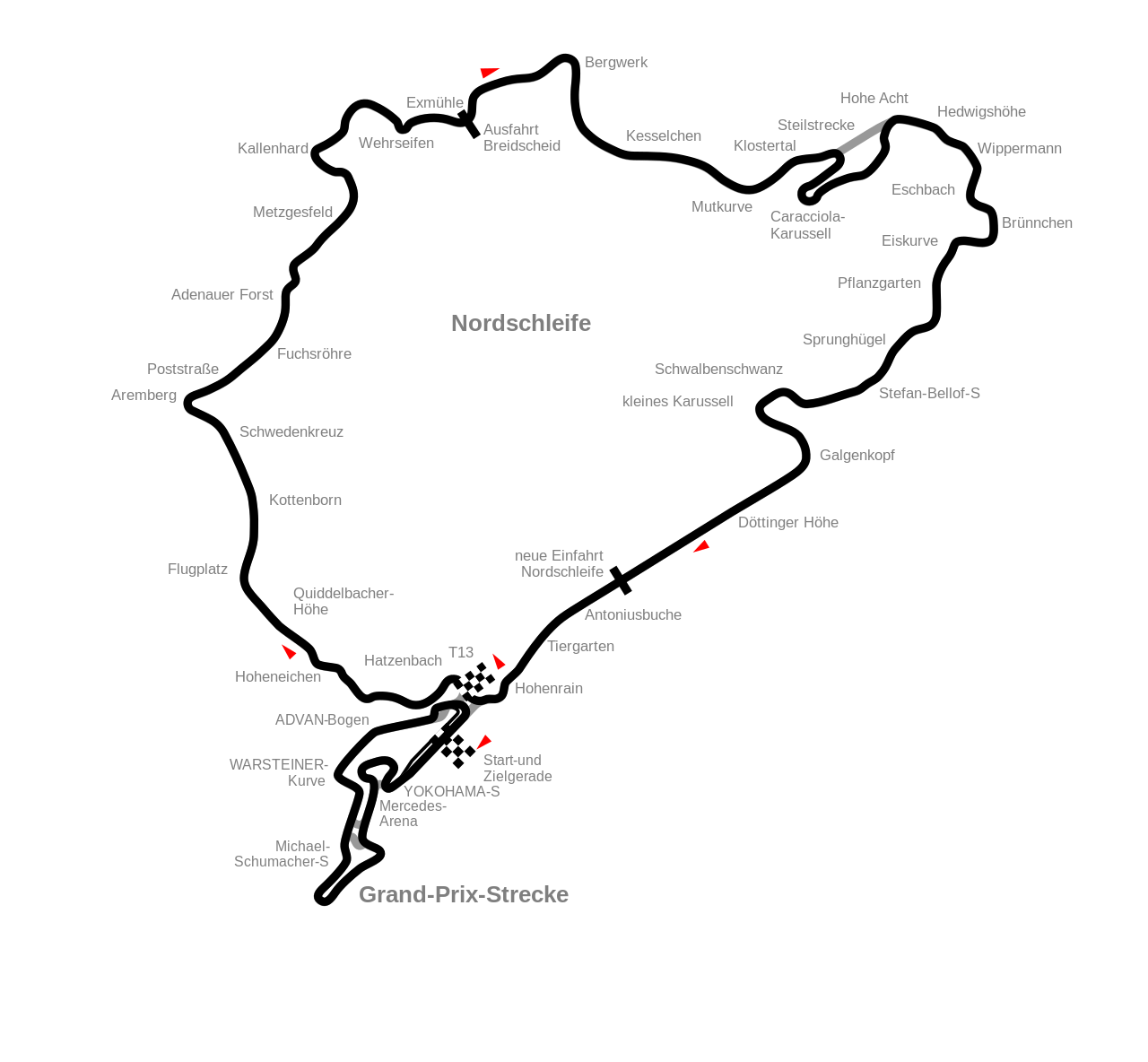 Nuerburgring